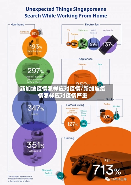 新加坡疫情怎样应对疫情/新加坡疫情怎样应对疫情严重-第2张图片