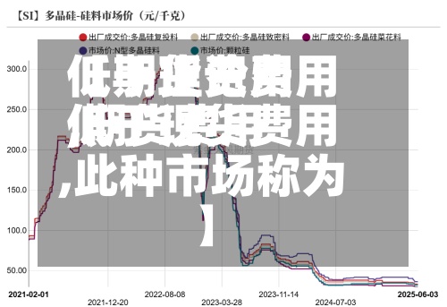 【期货费用
低于理论费用
,期货费用
低于现货费用
,此种市场称为】