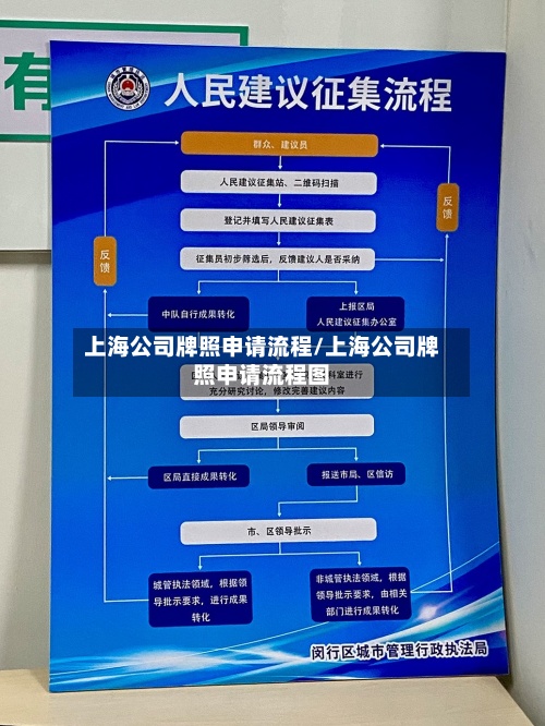 上海公司牌照申请流程/上海公司牌照申请流程图