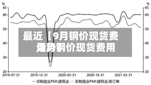 最近【9月钢价现货费用,9月钢价现货费用走势】