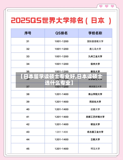 【日本留学读硕士专业好,日本读硕士选什么专业】