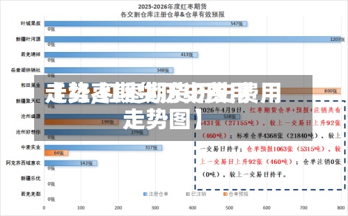 【红枣期货历史费用走势,红枣期货历史费用走势图】