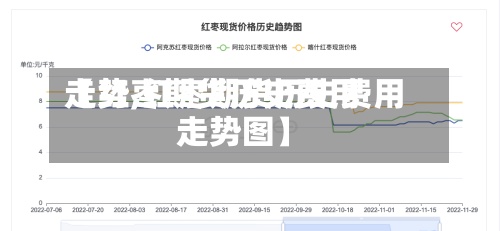 【红枣期货历史费用走势,红枣期货历史费用走势图】-第2张图片
