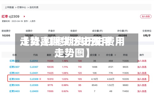 【红枣期货历史费用走势,红枣期货历史费用走势图】-第3张图片