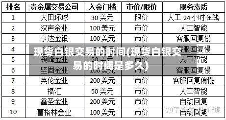 现货白银交易的时间(现货白银交易的时间是多久)-第3张图片
