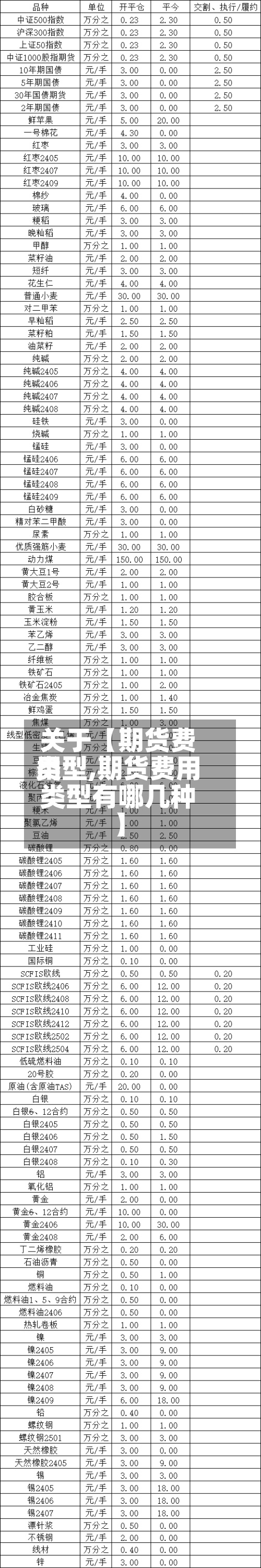 关于【期货费用
类型,期货费用
类型有哪几种】