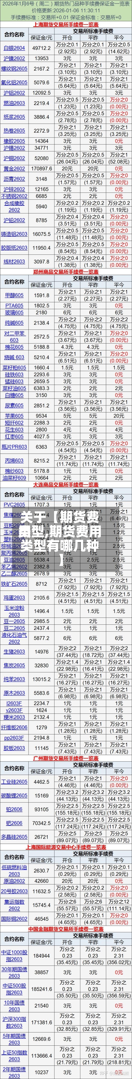 关于【期货费用
类型,期货费用
类型有哪几种】-第3张图片