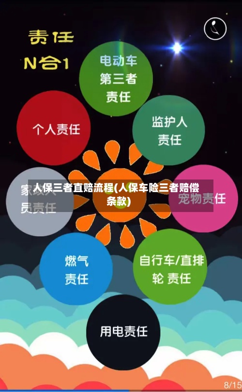 人保三者直赔流程(人保车险三者赔偿条款)