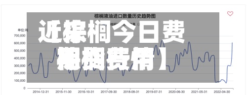 近来
【棕榈今日费用
棕榈费用
期货行情】-第2张图片
