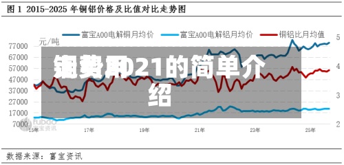 铜费用走势2021的简单介绍-第3张图片