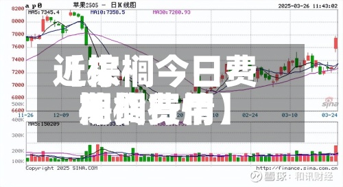 近来
【棕榈今日费用
棕榈费用
期货行情】