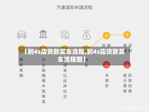 【到4s店贷款买车流程,到4s店贷款买车流程图】