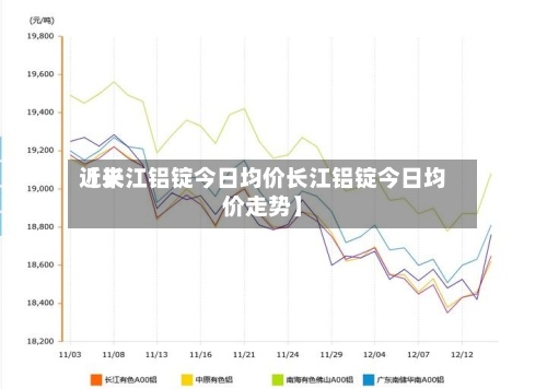 近来【长江铝锭今日均价长江铝锭今日均价走势】-第2张图片