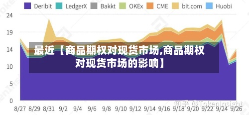 最近【商品期权对现货市场,商品期权对现货市场的影响】