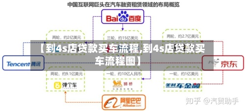 【到4s店贷款买车流程,到4s店贷款买车流程图】-第3张图片