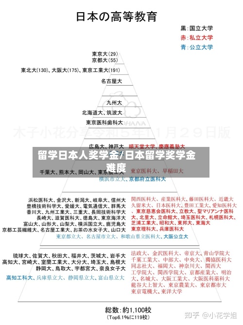 留学日本人奖学金/日本留学奖学金难度
