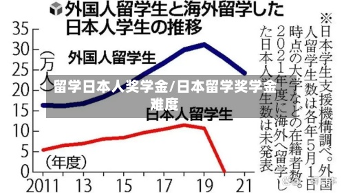 留学日本人奖学金/日本留学奖学金难度-第2张图片