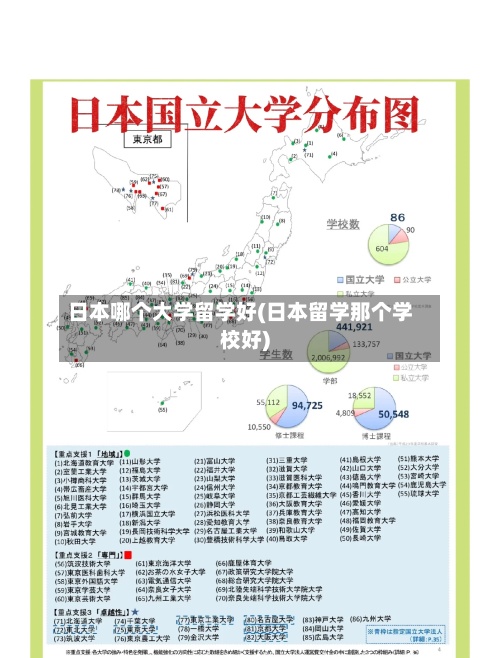 日本哪个大学留学好(日本留学那个学校好)