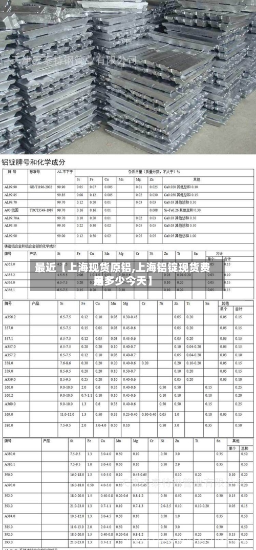 最近【上海现货原铝,上海铝锭现货费用
是多少今天】