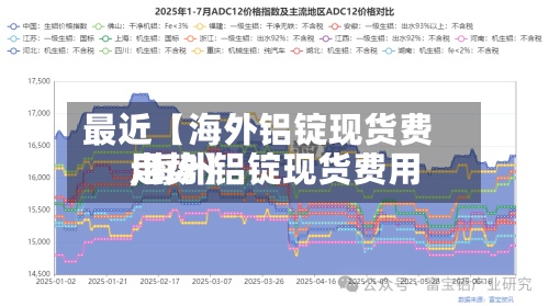 最近【海外铝锭现货费用
,海外铝锭现货费用
走势】