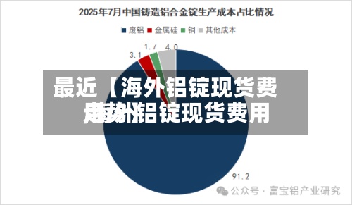 最近【海外铝锭现货费用,海外铝锭现货费用走势】-第2张图片