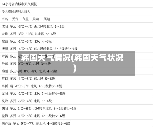 韩国天气情况(韩国天气状况)-第3张图片