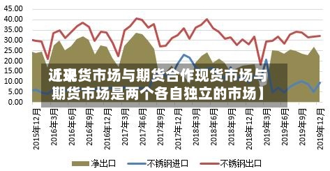近来【现货市场与期货合作现货市场与期货市场是两个各自独立的市场】-第3张图片