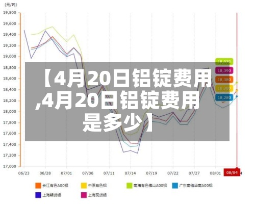 【4月20日铝锭费用
,4月20日铝锭费用
是多少】