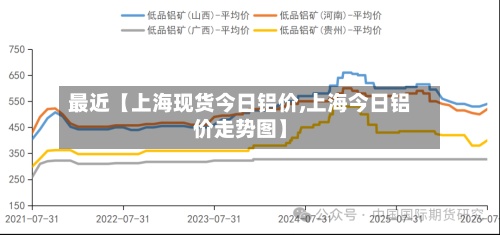 最近【上海现货今日铝价,上海今日铝价走势图】-第2张图片