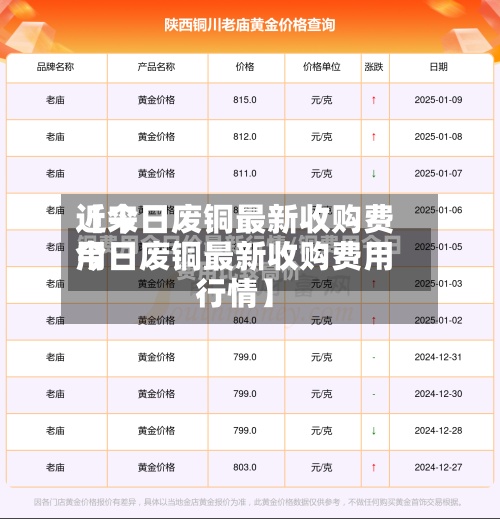 近来
【今日废铜最新收购费用
今日废铜最新收购费用
行情】-第3张图片