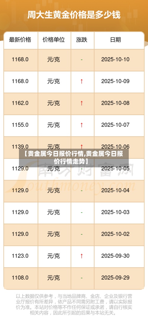 【贵金属今日报价行情,贵金属今日报价行情走势】