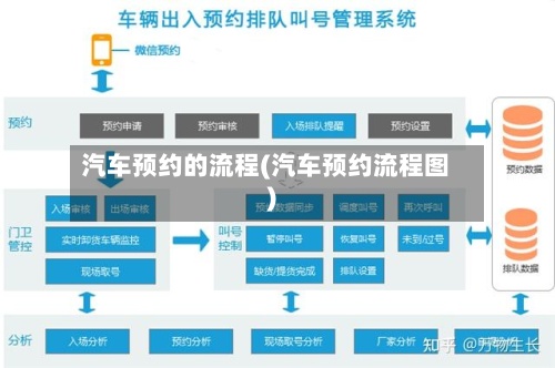 汽车预约的流程(汽车预约流程图)