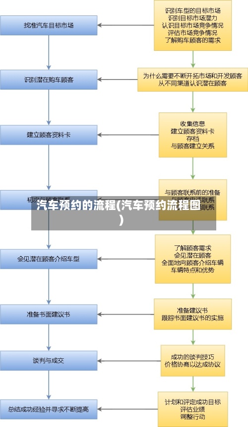 汽车预约的流程(汽车预约流程图)-第3张图片