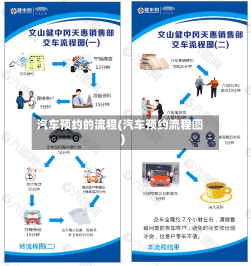 汽车预约的流程(汽车预约流程图)-第2张图片