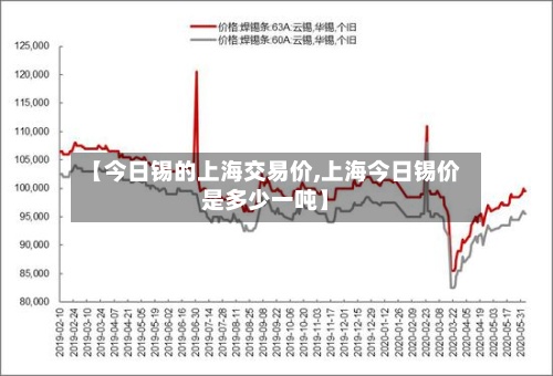 【今日锡的上海交易价,上海今日锡价是多少一吨】-第2张图片