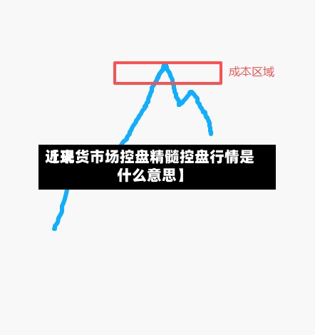 近来【现货市场控盘精髓控盘行情是什么意思】-第2张图片