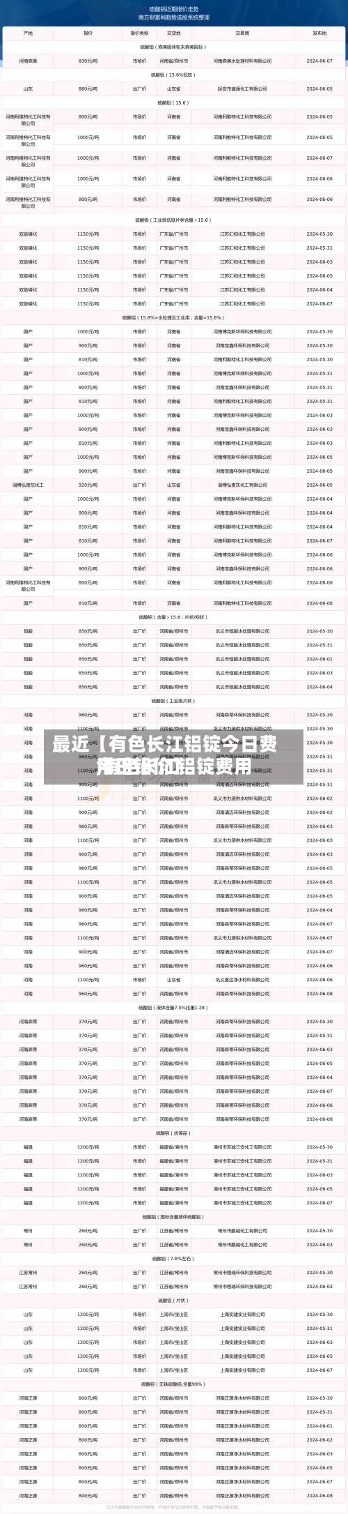 最近【有色长江铝锭今日费用,有色长江铝锭费用今日铝价】-第2张图片