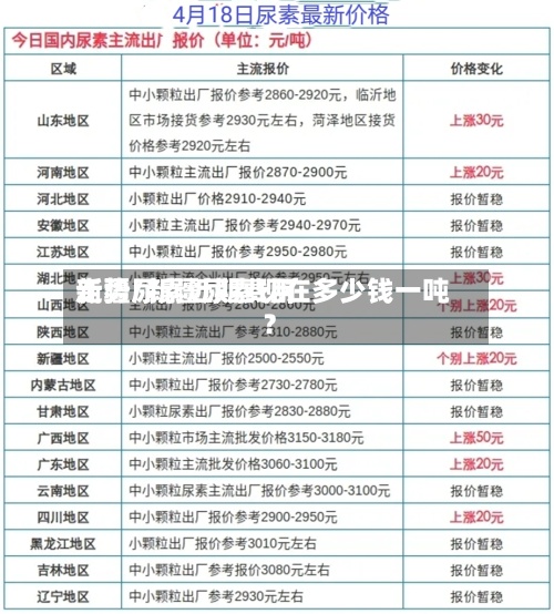 新疆尿素近期费用
走势/新疆尿素现在多少钱一吨?
