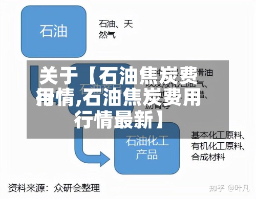 关于【石油焦炭费用
行情,石油焦炭费用
行情最新】