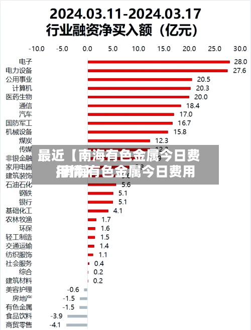 最近【南海有色金属今日费用
,南海有色金属今日费用
行情】-第2张图片
