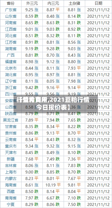 【豆粕费用
行情大商所,2021豆粕行情今日报价表】