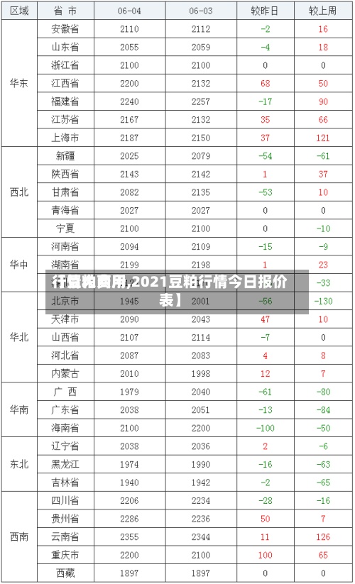 【豆粕费用行情大商所,2021豆粕行情今日报价表】-第2张图片