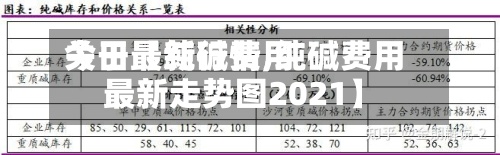 关于【纯碱费用
今日最新行情,纯碱费用
最新走势图2021】