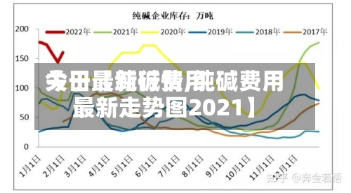 关于【纯碱费用
今日最新行情,纯碱费用
最新走势图2021】-第2张图片