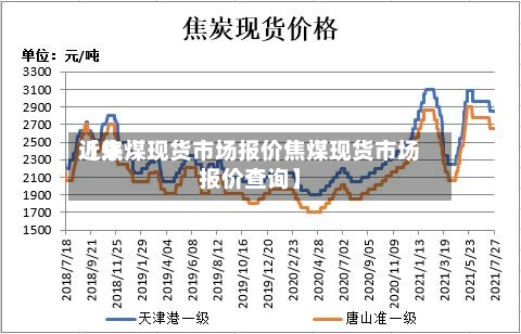 近来
【焦煤现货市场报价焦煤现货市场报价查询】