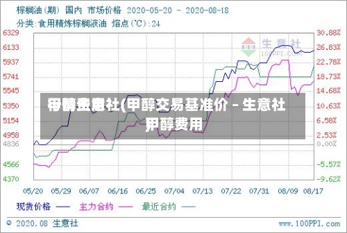 甲醇费用
行情生意社(甲醇交易基准价 – 生意社甲醇费用
)