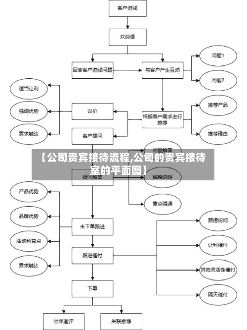 【公司贵宾接待流程,公司的贵宾接待室的平面图】