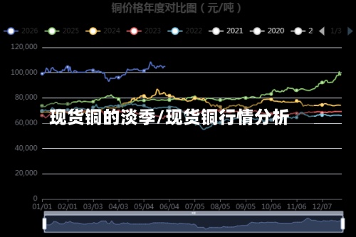 现货铜的淡季/现货铜行情分析-第3张图片