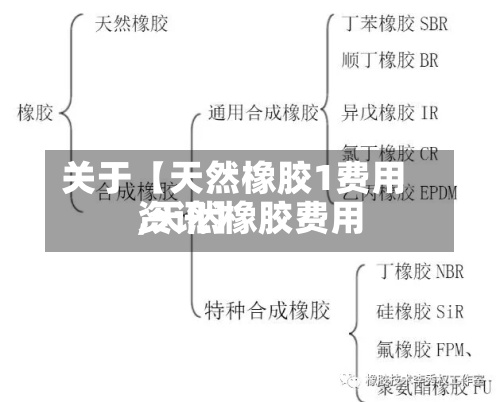 关于【天然橡胶1费用
,天然橡胶费用
资讯】-第2张图片