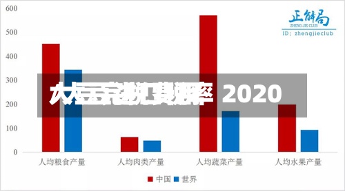 大豆完税费用/大豆进口税率 2020-第2张图片